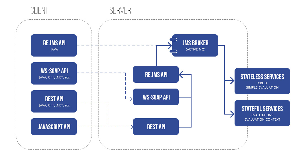 credit risk engine